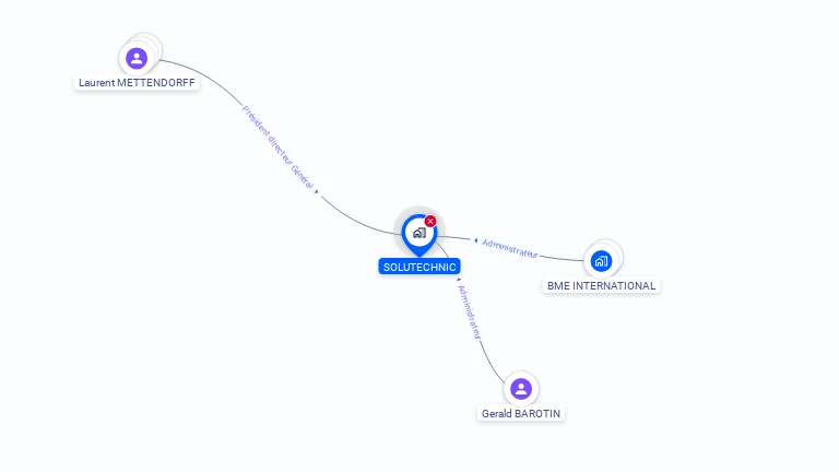 Cartographie gratuite de SOLUTECHNIC