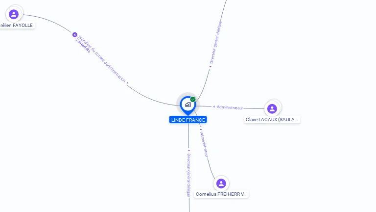 Cartographie gratuite de LINDE FRANCE