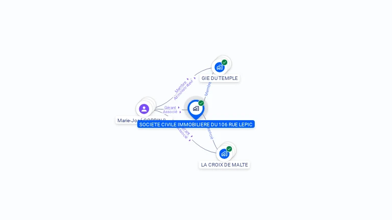 Cartographie gratuite de SCI 106 R LEPIC PARIS