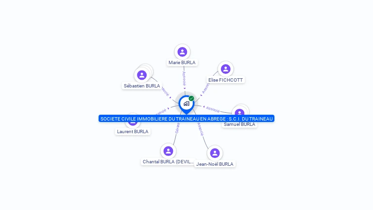 Cartographie gratuite de SCI DU TRAINEAU