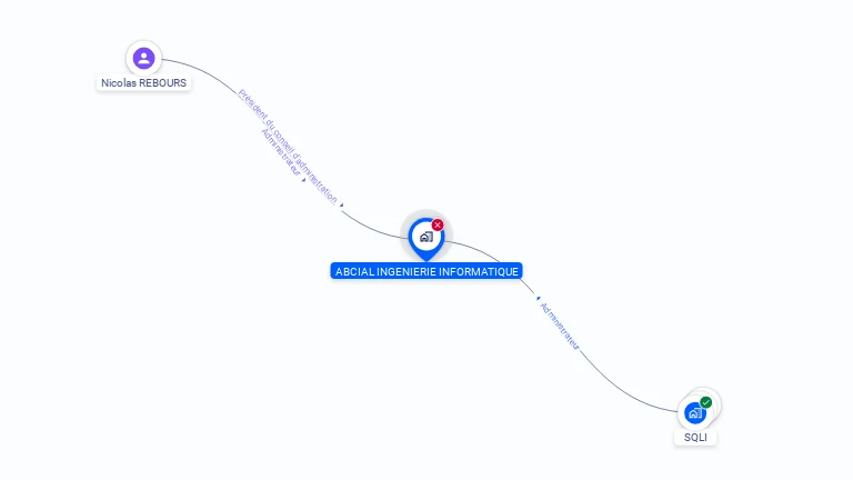 Cartographie gratuite d'ABCIAL INGENIERIE INFORMATIQUE SA