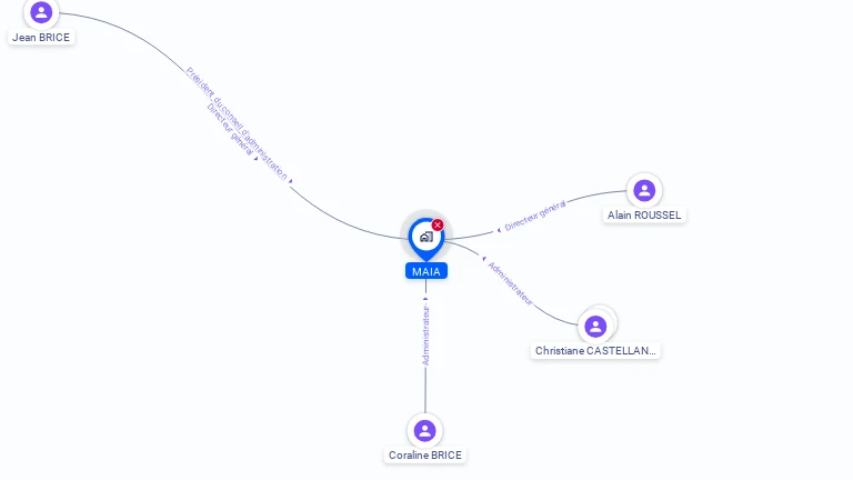 Cartographie gratuite de MAIA