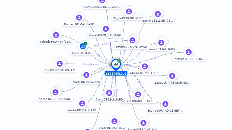 Cartographie gratuite de LES ETERLOUS