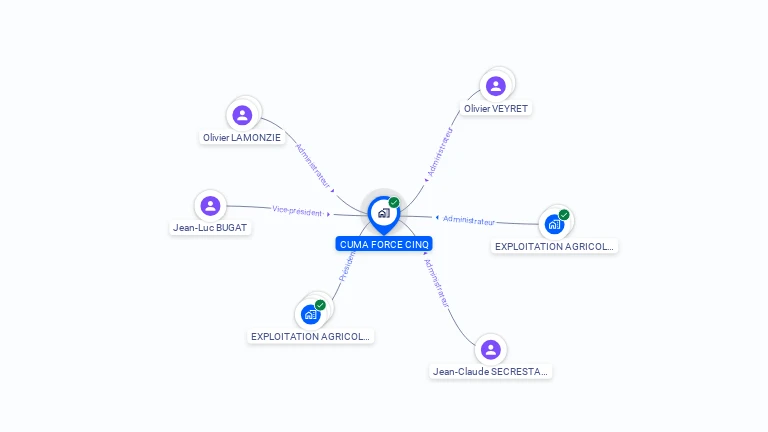 Cartographie gratuite de CUMA FORCE CINQ