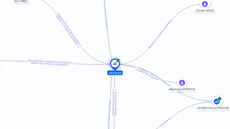 Cartographie gratuite d'ARTEMIS