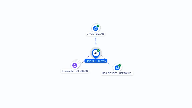 Cartographie gratuite de FINAGEST SEVAN