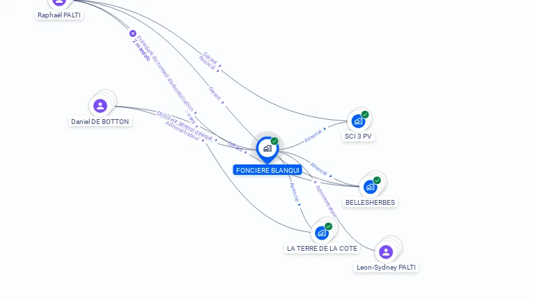 Cartographie gratuite de FONCIERE BLANQUI