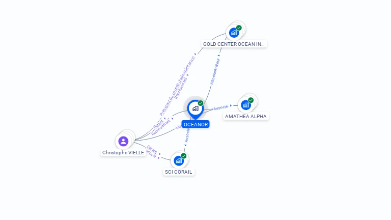 Cartographie gratuite d'OCEANOR