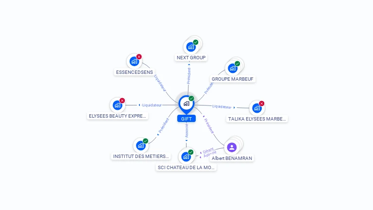 Cartographie gratuite de GIFT