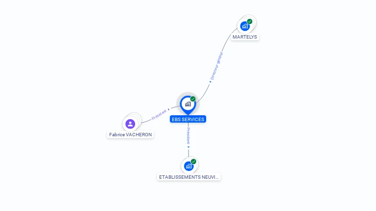 Cartographie gratuite d'EBS SERVICES