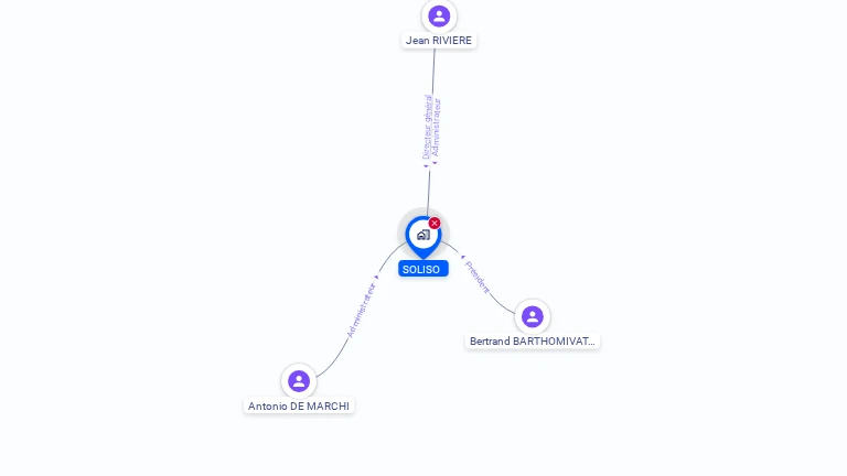 Cartographie gratuite de SOLISO
