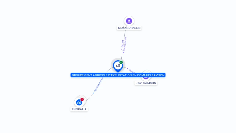 Cartographie gratuite de GAEC SAMSON