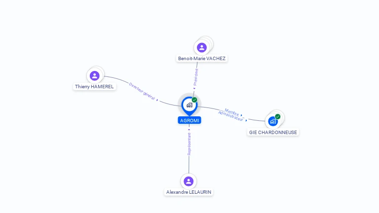 Cartographie gratuite de SAS AGROMI