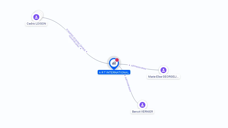 Cartographie gratuite d'A.R.T.INTERNATIONAL