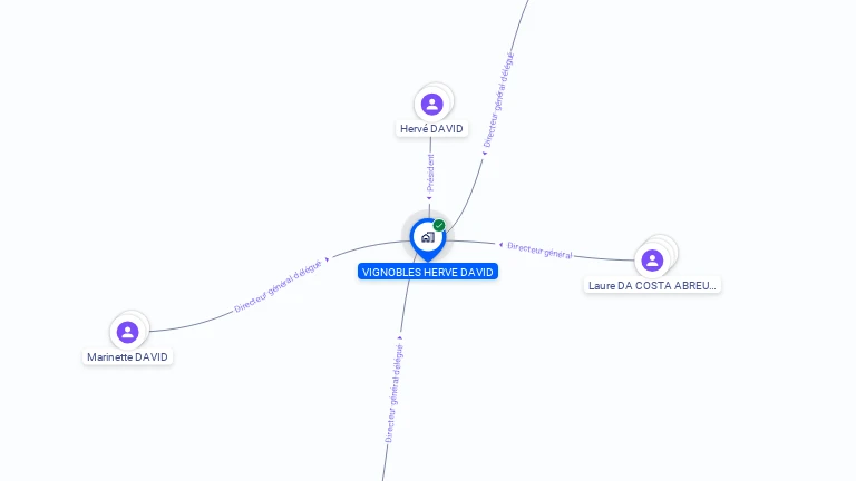 Cartographie gratuite de VIGNOBLES HERVE DAVID