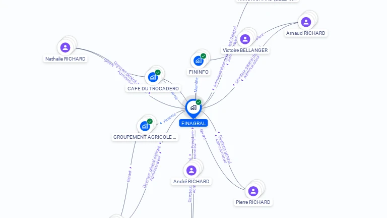 Cartographie gratuite de FINAGRAL