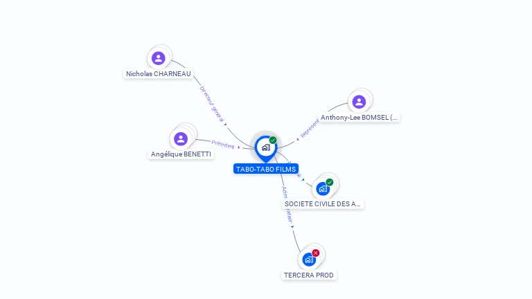 Cartographie gratuite de TABO TABO FILMS
