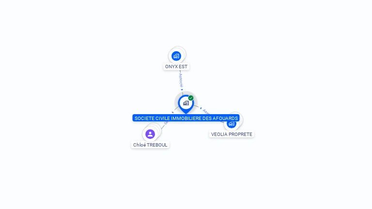 Cartographie gratuite de SCI DES AFOUARDS