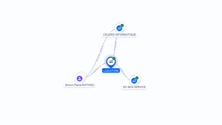 Cartographie gratuite de LOGISTORE