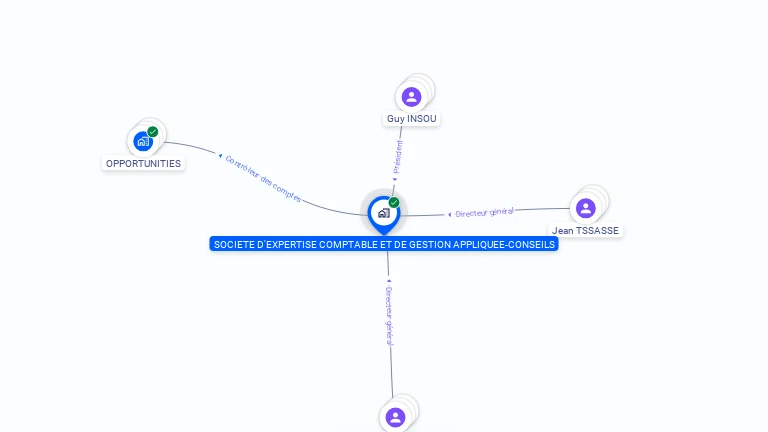 Cartographie gratuite de SOCIETE D'EXPERTISE COMPTABLE ET DE GESTION APPLIQUEE -CONSEILS