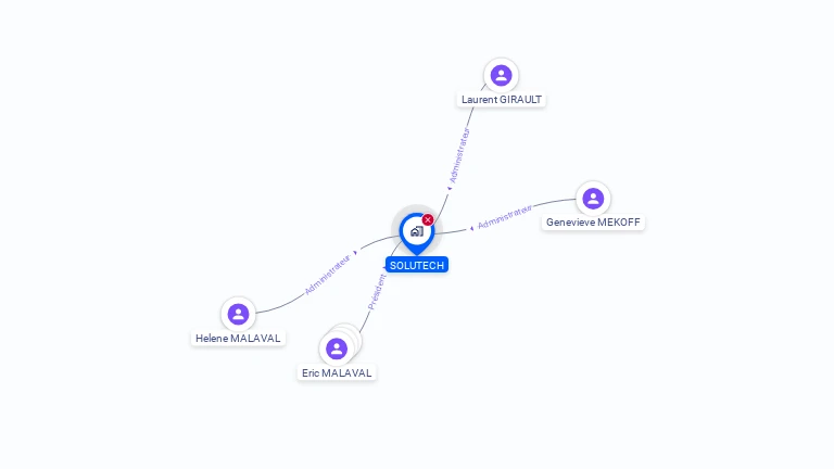 Cartographie gratuite de SOLUTECH
