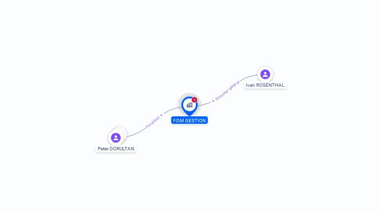Cartographie gratuite de FDM GESTION