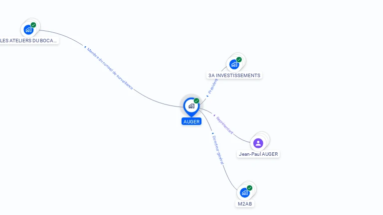 Cartographie gratuite d'AUGER