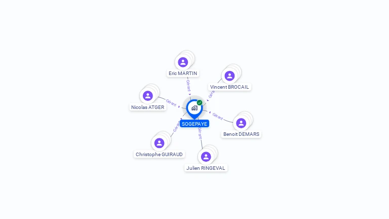 Cartographie gratuite de SOGEPAYE