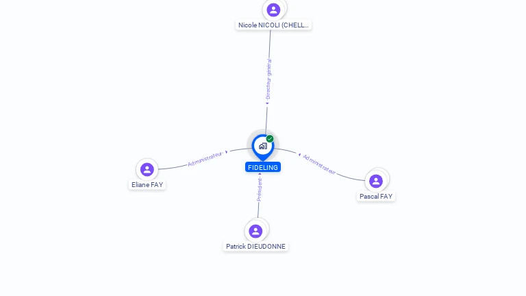 Cartographie gratuite de FIDELING