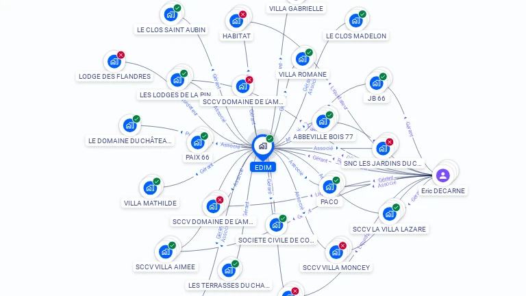Cartographie gratuite d'EDIM