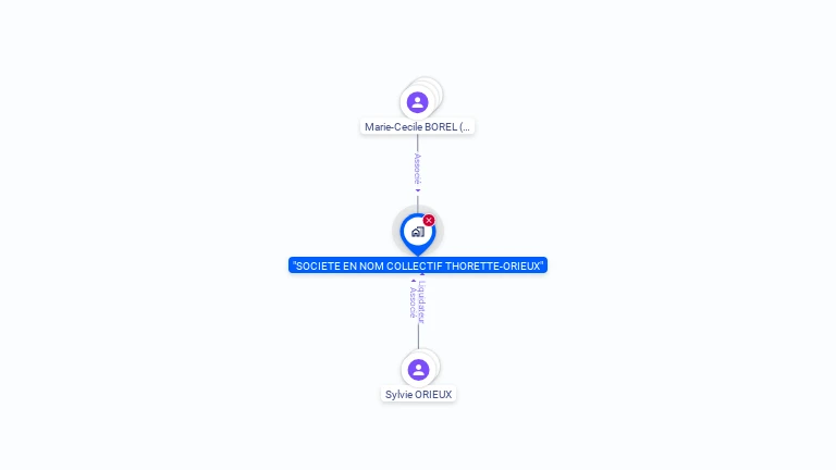 Cartographie gratuite de SNC THORETTE-ORIEUX