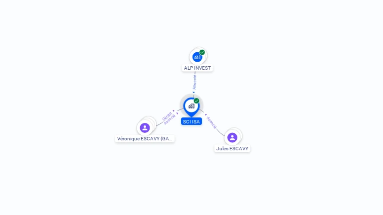 Cartographie gratuite de SCI ISA