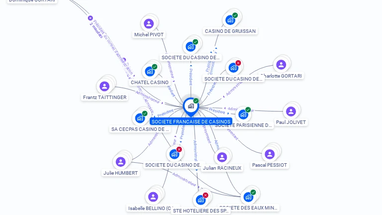 Cartographie gratuite de SOCIETE FRANCAISE DE CASINOS