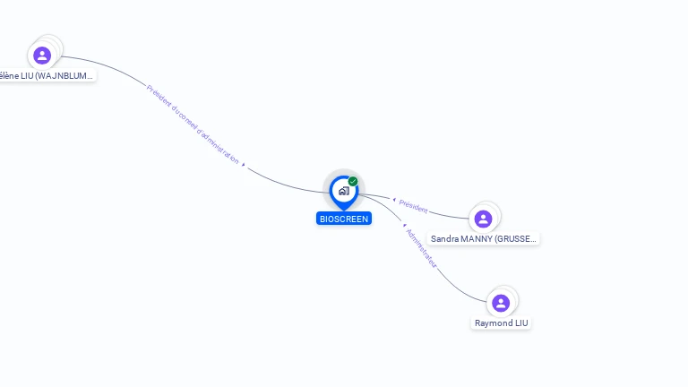 Cartographie gratuite de BIOSCREEN