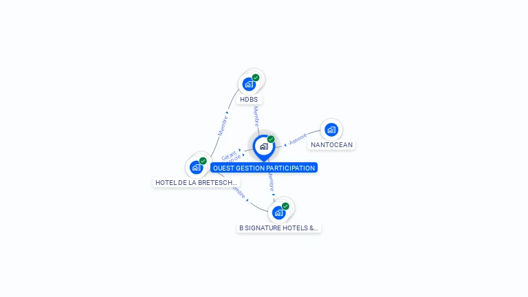 Cartographie gratuite d'OUEST GESTION PARTICIPATION