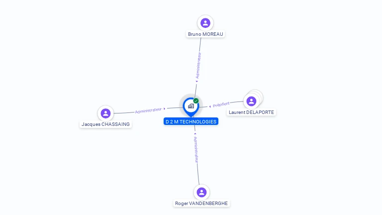 Cartographie gratuite de D2M TECHNOLOGIES