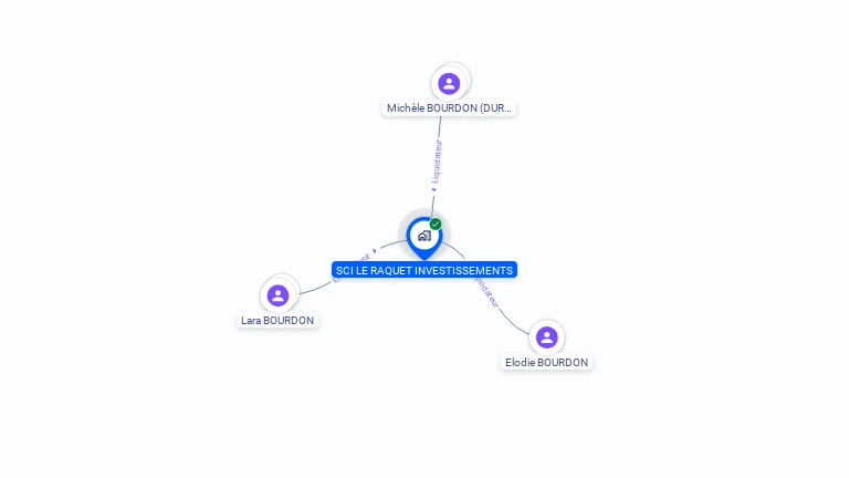 Cartographie gratuite de SCI LE RAQUET INVESTISSEMENTS