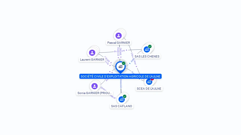 Cartographie gratuite de SCEA DE L'AULNE