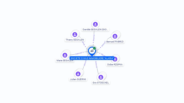 Cartographie gratuite de SCI ALARIA