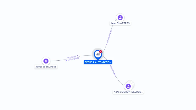 Cartographie gratuite de SFERCA AUTOMATION