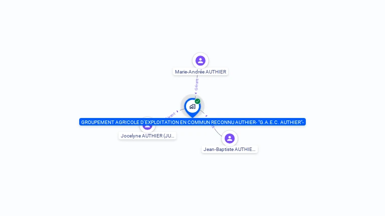 Cartographie gratuite de GAEC AUTHIER