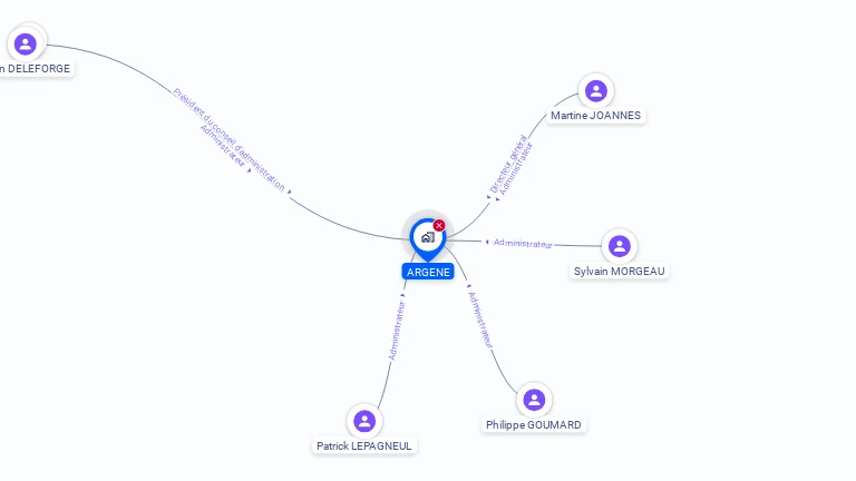 Cartographie gratuite d'ARGENE SA