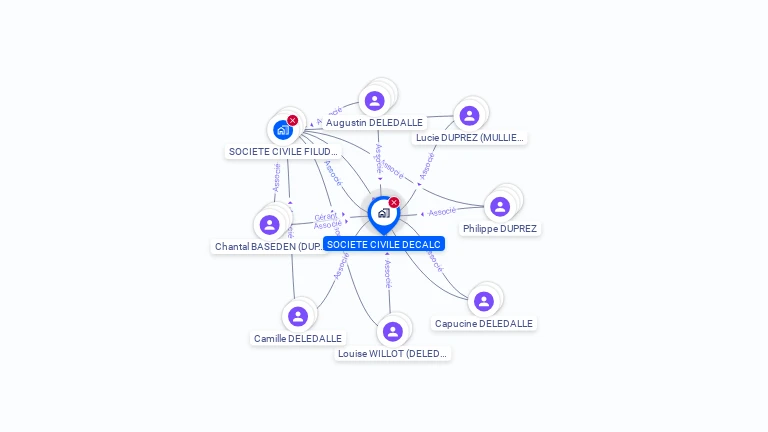 Cartographie gratuite de SOCIETE CIVILE DECALC