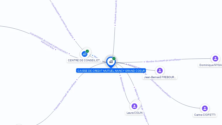 Cartographie gratuite de CAISSE DE CREDIT MUTUEL NANCY GRAND COEUR