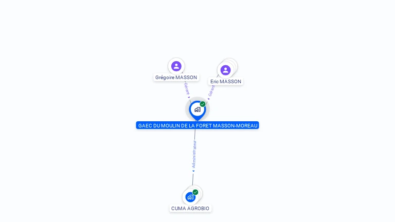 Cartographie gratuite de GAEC DU MOULIN DE LA FORET MASSON-MOREAU