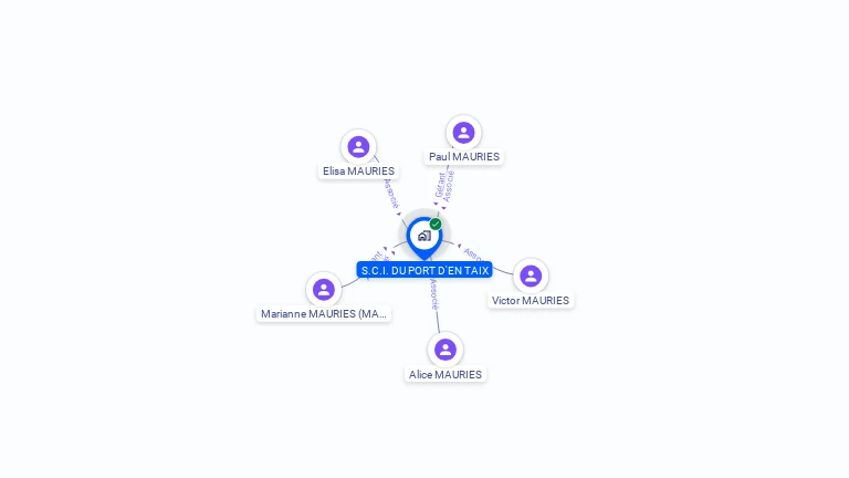 Cartographie gratuite de SCI DU PORT D'EN TAIX