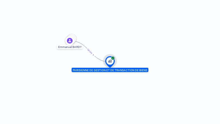 Cartographie gratuite de PARISIENNE GESTION TRANSACTION DE BIEN