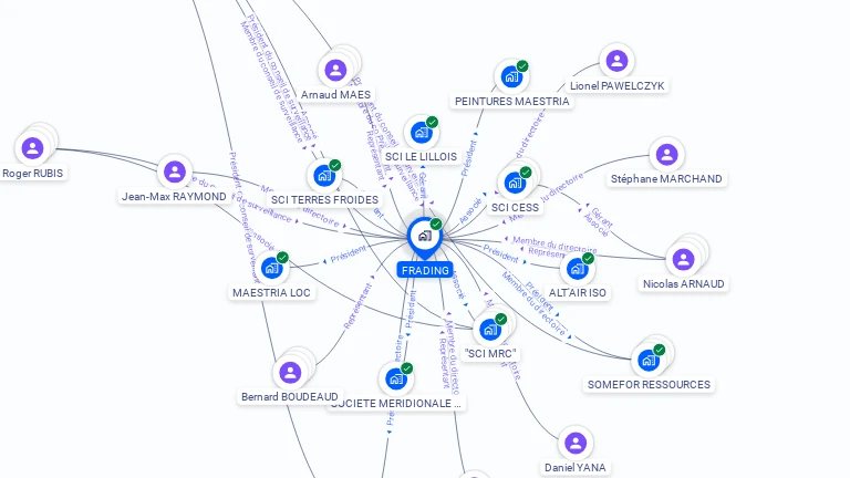 Cartographie gratuite de FRADING