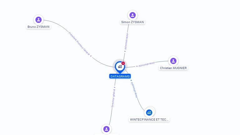 Cartographie gratuite de DATAGRAMS