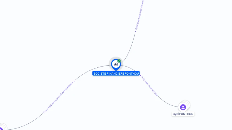 Cartographie gratuite de SOCIETE FINANCIERE PONTHOU